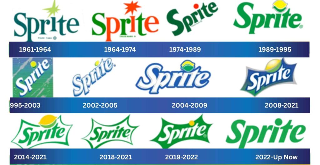 Sprite logo meaning and brand history evolution from 1961 to present with citrus symbolism and design elements