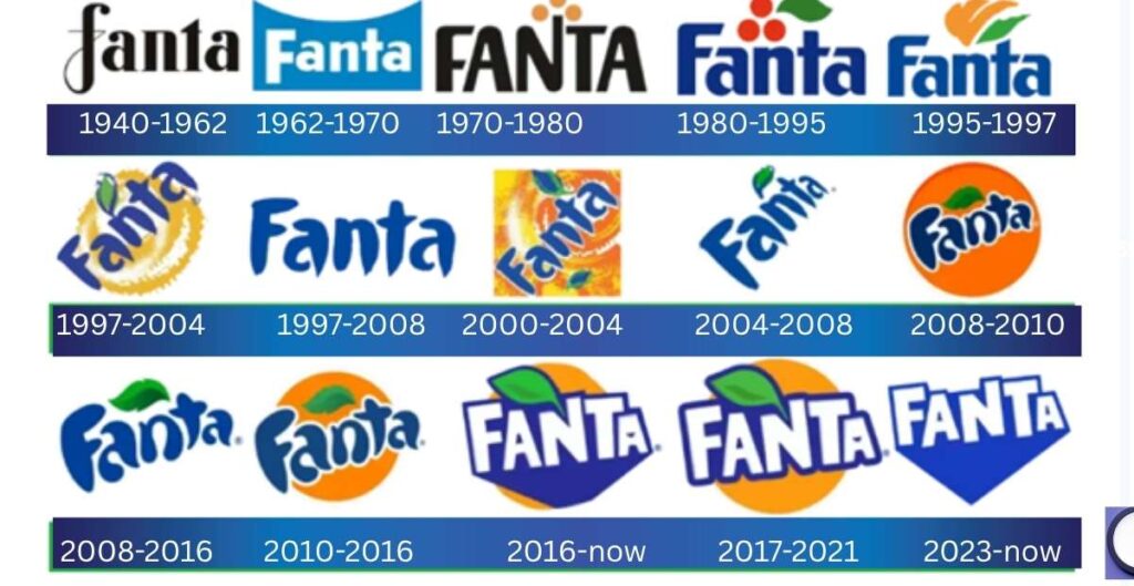 Fanta logo evolution showing design meaning and brand history over the years