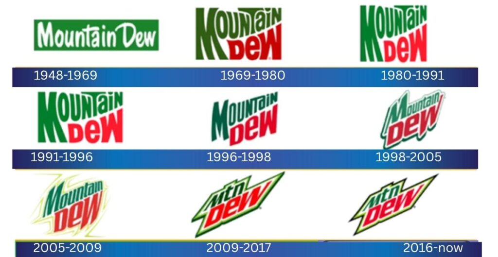 Mountain Dew logo meaning and brand history from 1940s to modern day evolution